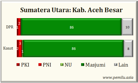 Kab.